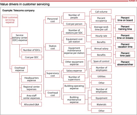 What is value-based management? (2022)